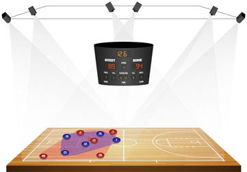 SportVU-basketball-court-graphic.jpg